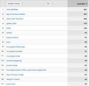 anahtar kelimler